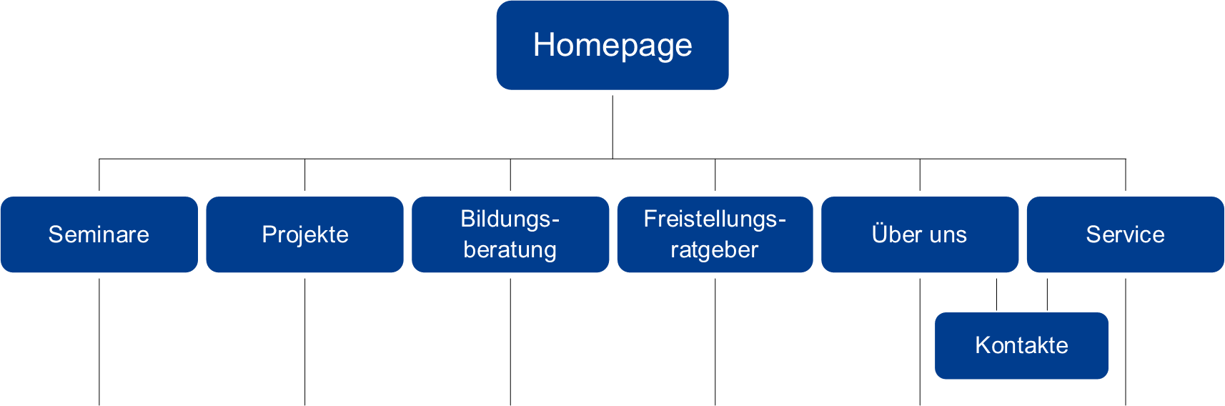 sitemap