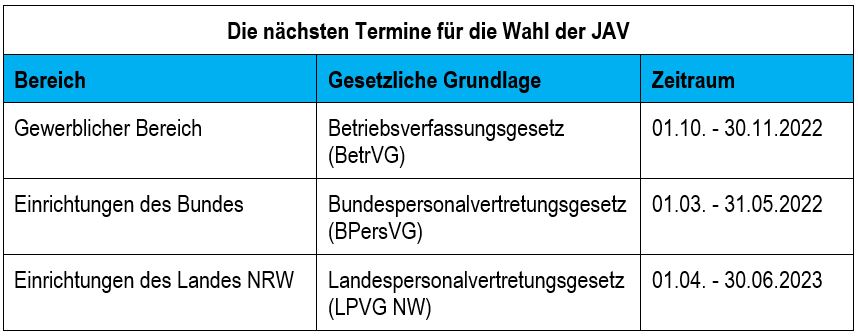 JAV Wahltemine