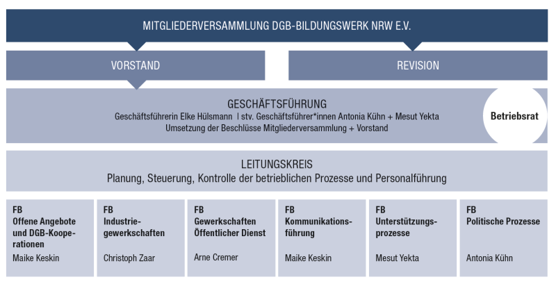 Screenshot-Organisationsstruktur.png